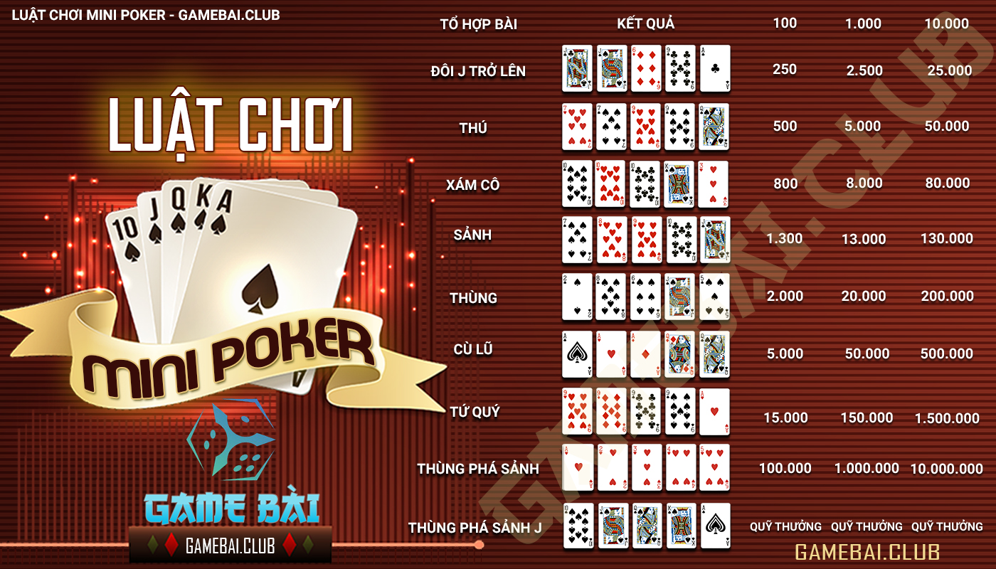 Luật trả thưởng trong Mini Poker - Gamebai.club